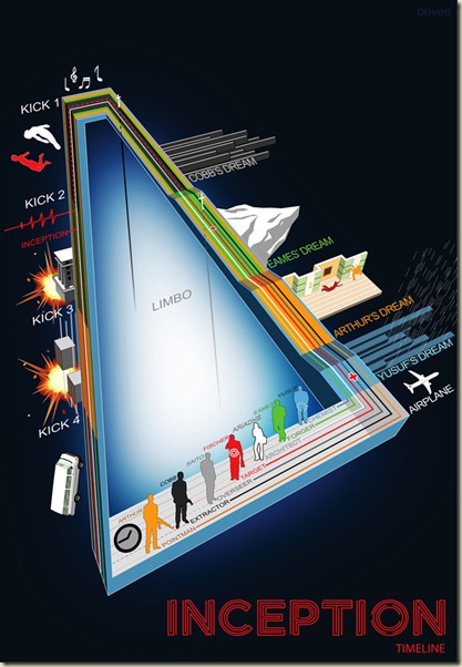 Ciencia e Independencia: Inception: Soñando que sueño que quiero soñar